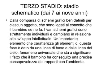 TERZO STADIO: stadio
schematico (dai 7 ai nove anni)
• Dalla comparsa di schemi grafici ben definiti per
ciascun oggetto, che sono legati al concetto che
il bambino se ne fa. I vari schemi grafici sono
strettamente individuali e cambiano in relazione
allo sviluppo intellettuale. Un importante
elemento che caratterizza gli elementi di questa
fase è dato da una linea di base e dalla linea del
cielo, fenomeno universale che sta a significare
il fatto che il bambino ha conseguito una precisa
consapevolezza dei rapporti con l’ambiente.
 