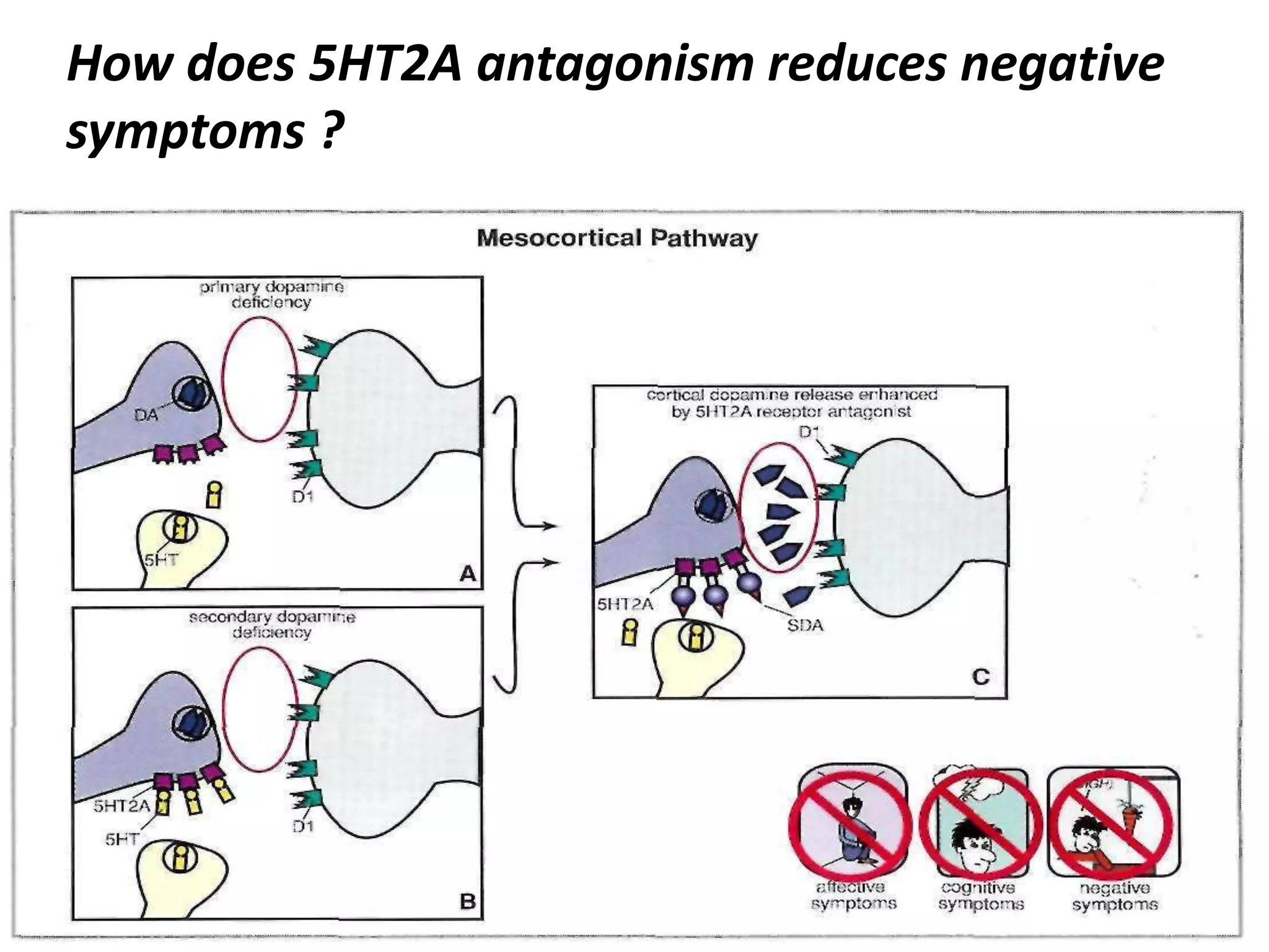 Second and third generation antipsychotics | PPTX