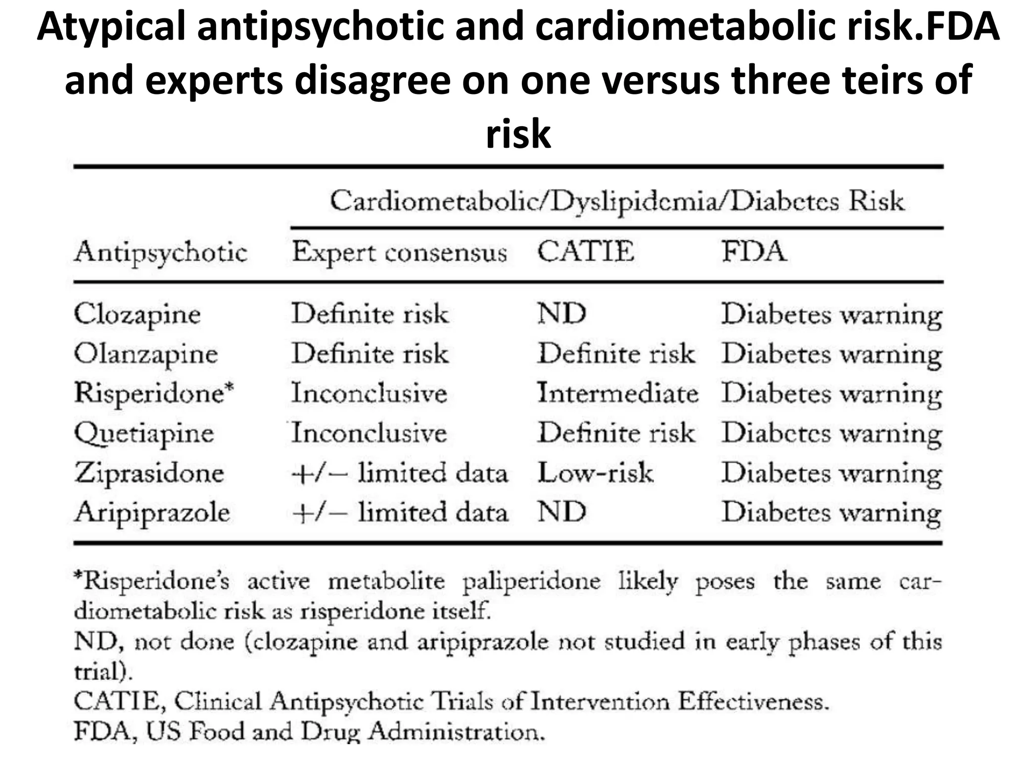 Second and third generation antipsychotics | PPTX