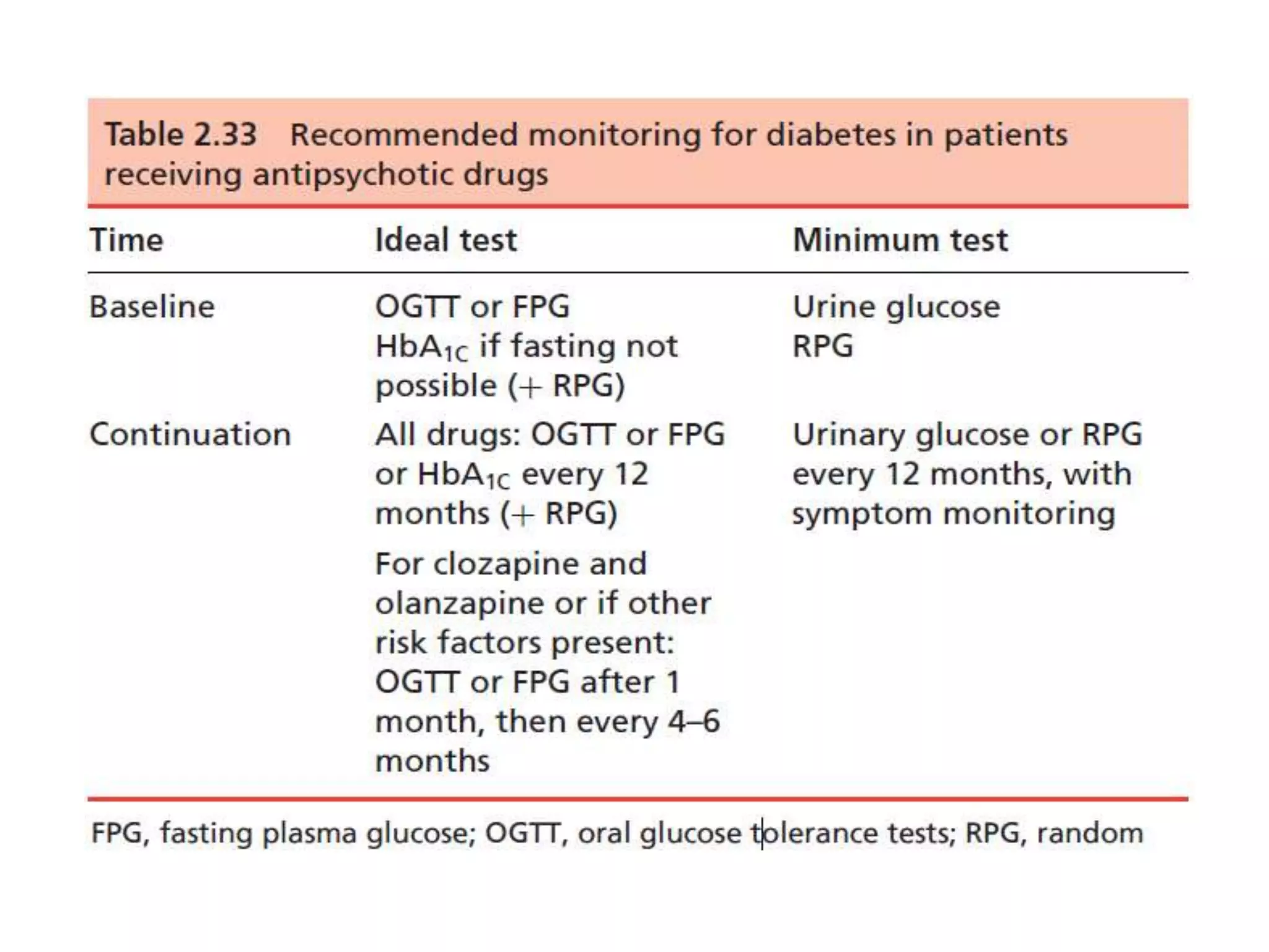 Second and third generation antipsychotics | PPTX