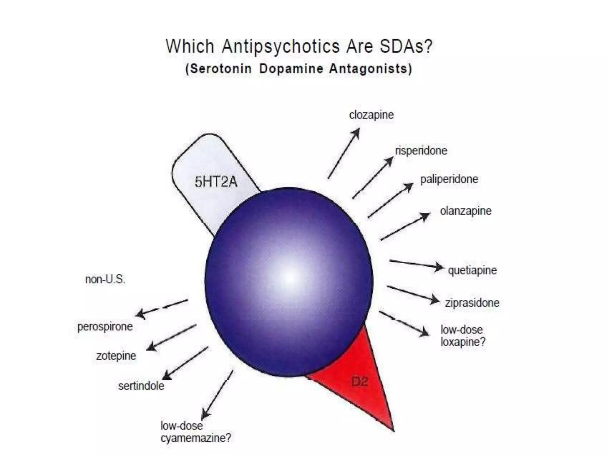 Second and third generation antipsychotics | PPTX