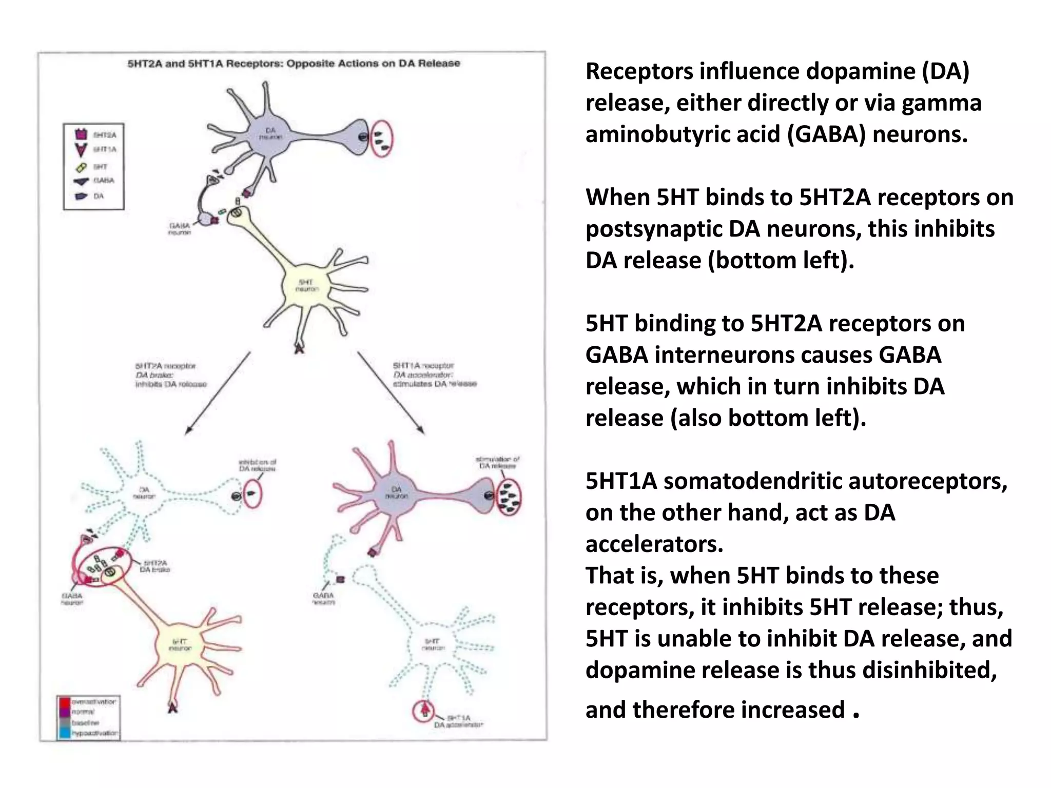 Second and third generation antipsychotics | PPTX