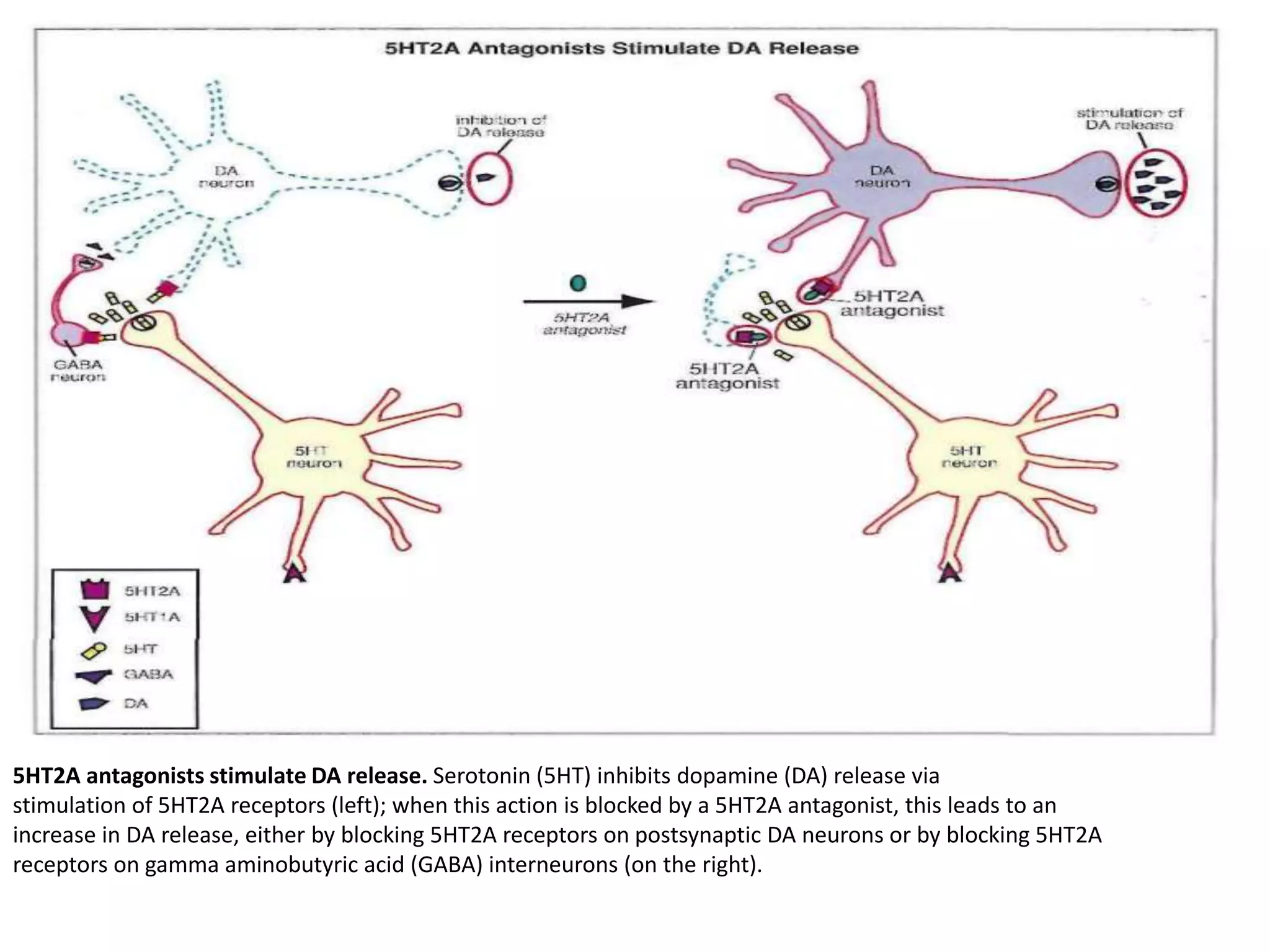 Second and third generation antipsychotics | PPTX