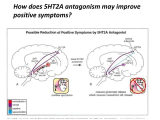 Second and third generation antipsychotics | PPTX