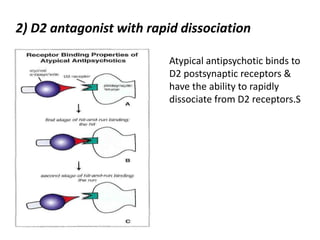 Second and third generation antipsychotics | PPTX