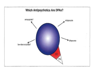 Second and third generation antipsychotics | PPTX
