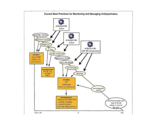 Second and third generation antipsychotics | PPTX