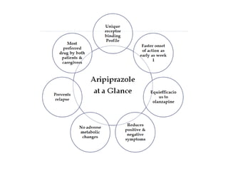 Second and third generation antipsychotics | PPTX