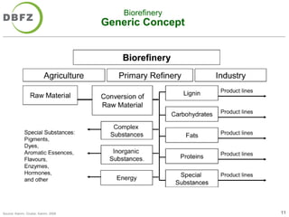 Second and Third Generation of Biofuels and Biorefineries.ppt