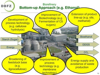 Second and Third Generation of Biofuels and Biorefineries.ppt