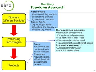Second and Third Generation of Biofuels and Biorefineries.ppt