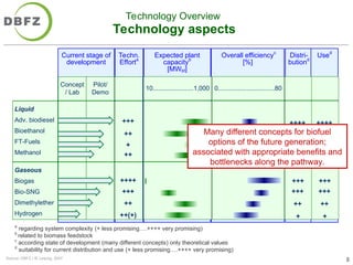 Second and Third Generation of Biofuels and Biorefineries.ppt