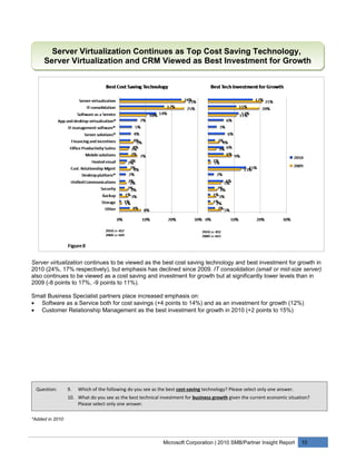 Server Virtualization Continues as Top Cost Saving Technology,
     Server Virtualization and CRM Viewed as Best Investment for Growth




Server virtualization continues to be viewed as the best cost saving technology and best investment for growth in
2010 (24%, 17% respectively), but emphasis has declined since 2009. IT consolidation (small or mid-size server)
also continues to be viewed as a cost saving and investment for growth but at significantly lower levels than in
2009 (-8 points to 17%, -9 points to 11%).

Small Business Specialist partners place increased emphasis on:
• Software as a Service both for cost savings (+4 points to 14%) and as an investment for growth (12%)
• Customer Relationship Management as the best investment for growth in 2010 (+2 points to 15%)




  Question:      9.   Which of the following do you see as the best cost-saving technology? Please select only one answer.
                 10. What do you see as the best technical investment for business growth given the current economic situation?
                     Please select only one answer.

*Added in 2010




                                                             Microsoft Corporation | 2010 SMB/Partner Insight Report         10
 
