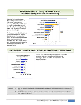 SMBs Will Continue Cutting Expenses in 2010,
                       But are Investing More in IT and Marketing

Over half of Small Business
Specialist partners continue to
report their customers are
reducing staff (55%) and IT spend
(53%) to survive the economic
downturn, but this is significantly
lower than in 2009 (-12 points, -11
points respectively)

At the same time, Small Business
Specialist partners are seeing
their customers increase their
focus on proactively preparing for
better economic times by
investing in IT (+12 points to 34%)
and placing emphasis on creative
marketing or advertising (+6
points to 20%).



   Survival Most Often Attributed to Staff Reductions and IT Investments

                                                      Looking back at their customer’s efforts to survive the
                                                      economic downturn, reducing staff followed by
                                                      investing in IT are viewed as the top actions that
                                                      helped customers.




 Question:    5.   What are your small and mid-sized customers doing to survive during the economic downturn? Please check all
                   that apply.
              6.   Which actions most helped your small and mid-sized customers survive the economic downtown over the past
                   year? Please rank each item.




                                                         Microsoft Corporation | 2010 SMB/Partner Insight Report        8
 