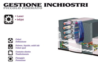 GESTIONE INCHIOSTRI
PICCOLO FORMATO

   Laser
   Inkjet




  Colori
  Deﬁnizione
  Polvere, liquido, solid ink
  Colori spot
  Contatto diretto
  Trasferimento
  Fissaggio
  Protezione
 
