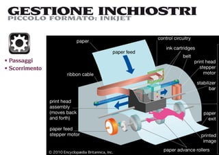 GESTIONE INCHIOSTRI
PICCOLO FORMATO: INKJET




Passaggi
Scorrimento
 