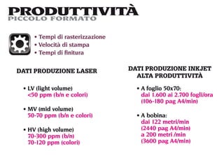 PRODUTTIVITÀ
PICCOLO FORMATO

       Tempi di rasterizzazione
       Velocità di stampa
       Tempi di ﬁnitura

 DATI PRODUZIONE LASER            DATI PRODUZIONE INKJET
                                    ALTA PRODUTTIVITÀ

   LV (light volume)                 A foglio 50x70:
   <50 ppm (b/n e colori)            dai 1.600 ai 2.700 fogli/ora
                                     (106-180 pag A4/min)
   MV (mid volume)
   50-70 ppm (b/n e colori)          A bobina:
                                     dai 122 metri/min
   HV (high volume)                  (2440 pag A4/min)
   70-300 ppm (b/n)                  a 200 metri /min
   70-120 ppm (colori)               (3600 pag A4/min)
 