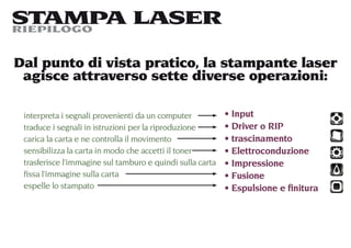 STAMPA LASER
RIEPILOGO


Dal punto di vista pratico, la stampante laser
 agisce attraverso sette diverse operazioni:

 interpreta i segnali provenienti da un computer           Input
 traduce i segnali in istruzioni per la riproduzione       Driver o RIP
 carica la carta e ne controlla il movimento               trascinamento
 sensibilizza la carta in modo che accetti il toner        Elettroconduzione
 trasferisce l’immagine sul tamburo e quindi sulla carta   Impressione
 ﬁssa l’immagine sulla carta                               Fusione
 espelle lo stampato                                       Espulsione e ﬁnitura
 