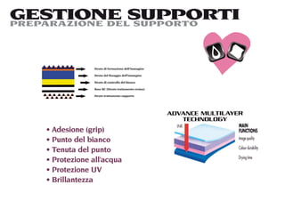 GESTIONE SUPPORTI
PREPARAZIONE DEL SUPPORTO




    Adesione (grip)
    Punto del bianco
    Tenuta del punto
    Protezione all’acqua
    Protezione UV
    Brillantezza
 