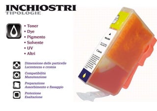 INCHIOSTRI
TIPOLOGIE

   Toner
   Dye
   Pigmento
   Solvente
   UV
   Altri

  Dimensione delle particelle
  Lucentezza e cromia
  Compatibilità
  Manutenzione
  Preparazione
  Assorbimento e ﬁssaggio
  Protezione
  Esaltazione
 