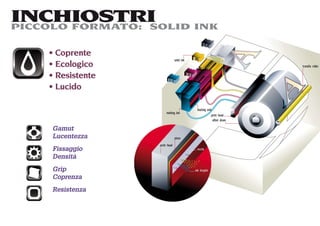 INCHIOSTRI
PICCOLO FORMATO: SOLID INK

     Coprente
     Ecologico
     Resistente
     Lucido



     Gamut
     Lucentezza
     Fissaggio
     Densità
     Grip
     Coprenza
     Resistenza
 