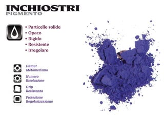 INCHIOSTRI
PIGMENTO

   Particelle solide
   Opaco
   Rigido
   Resistente
   Irregolare


  Gamut
  Metamerismo
  Numero
  Risoluzione
  Grip
  Resistenza
  Protezione
  Regolarizzazione
 