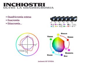 INCHIOSTRI
OLTRE LA QUADRICROMIA


 Quadricromia estesa
 Esacromia
 Ettacromia...




                       Inchiostri HP VIVERA
 