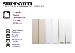 SUPPORTI CARTA
PICCOLO FORMATO:

    Naturale
    Porosa
    Idrosensibile
    Formato
    Direzione


   Punto di bianco
   Dominante
   Superﬁcie
   Struttura
   Assorbimento
   Contatto
   Protezione
   Confezione
 