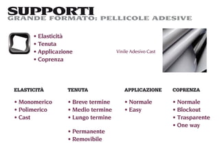 SUPPORTI PELLICOLE ADESIVE
GRANDE FORMATO:

        Elasticità
        Tenuta
        Applicazione               Vinile Adesivo Cast
        Coprenza



ELASTICITÀ        TENUTA              APPLICAZIONE       COPRENZA

 Monomerico        Breve termine         Normale          Normale
 Polimerico        Medio termine         Easy             Blockout
 Cast              Lungo termine                          Trasparente
                                                          One way
                   Permanente
                   Removibile
 