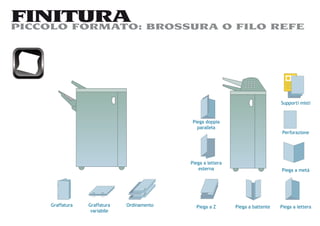 FINITURA BROSSURA O FILO REFE
PICCOLO FORMATO:




                                                                                Supporti misti


                                           Piega doppia
                                             parallela
                                                                                 Perforazione




                                           Piega a lettera
                                              esterna                           Piega a metà




   Graffatura   Graffatura   Ordinamento     Piega a Z       Piega a battente   Piega a lettera
                 variabile
 