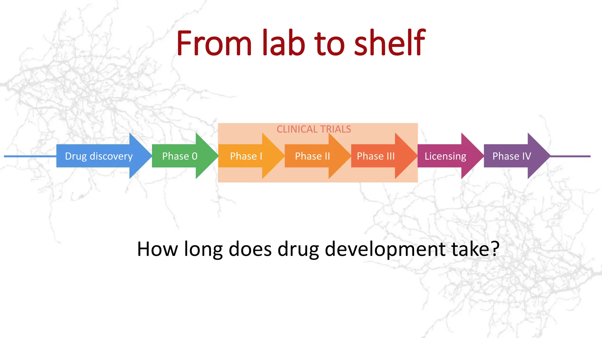 secondary-drug-dev111elopment-ppt-pptx