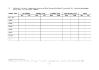 L(           $   ,               ,             )    &                7                <                %       ! # *.                #
             ,       3                             5 (

                 =       '                             &   '                 &   '    0        !&      ? =9                   !&
                     ?               2 '           ?               2 '   ?           2 '           ?              2 '     ?         2 '
 &       K M

K; L M

L; = M

=;       M

 ;       M

 ; 5 M

5;       M




     :                       ,       &     ,               3   &         ,   6             ,   &           &        A   0 ( L ,#(
 