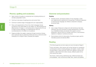 Stage 9


              Phonics, spelling and vocabulary                                             Grammar and punctuation
              •   Spell correctly throughout a substantial text including ambitious or     Reading
                  complex polysyllabic words.
                                                                                           •     Develop precise, perceptive analysis of how language is used,
              •   Continue to be aware of spelling errors and correct them.                      e.g. explaining how euphemisms conceal bias in a political statement
                                                                                                 or showing how language use reflects a character’s changing
              •   Continue to extend range of language and use it appropriately.                 emotional state.
              •   Show some appreciation of how the writer’s language choices              Writing
Stage 9




                  contribute to the overall effect on the reader, e.g. demonstrating the
                  effectiveness of imagery in contrasting texts or arguing that the use    •     Use a range of features to shape and craft sentences that have
                  of highly emotive language in an advertisement is/is not                       individual merit and contribute to overall development of the text,
                  counterproductive in its effect on an audience.                                e.g. embedded phrases and clauses that support succinct
                                                                                                 explanation; secure control of complex verb forms; use antithesis,
              •   Shape and affect the reader’s response through conscious choices               repetition or balance in sentence structure.
                  and in planned ways by selecting ambitiously from a wide and varied
                  vocabulary for a range of tasks, purposes and readers.                   •     Demonstrate control of wide variety of sentence types used for
                                                                                                 intended purpose and desired effect.


                                                                                           Reading
                                                                                               The following genres and text types are recommended at Stage 9:

                                                                                               Fiction and poetry: short stories with similar themes for comparison,
                                                                                               contemporary stories including dialogue with dialect, novels written
                                                                                               through letters or diary accounts, texts from different cultures and
                                                                                               traditions, older drama from other cultures, different poetic forms
                                                                                               from around the world.

                                                                                               Non-fiction: travel writing, advertising copy, reference books and
                                                                                               encyclopedias – both concise and longer texts, reports and leaflets.




          8   Cambridge Secondary 1 English Curriculum Framework (for use from 2011)
 