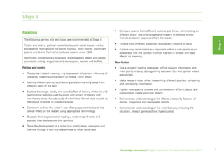 Stage 8


                                                                                  •   Compare poems from different cultures and times, commenting on
Reading                                                                               different poets’ use of language and imagery to develop similar
                                                                                      themes and elicit responses from the reader.
    The following genres and text types are recommended at Stage 8:




                                                                                                                                                                   Stage 8
                                                                                  •   Explore how different audiences choose and respond to texts.
    Fiction and poetry: political novels/stories with social issues, myths
    and legends from around the world, humour, short stories, significant         •   Explore why certain texts are important within a culture and show
    poems and drama from other cultures, poems since 1900.                            awareness that the context in which the text is written and read
                                                                                      affects its meaning.
    Non-fiction: contemporary biography, autobiography, letters and diaries,
    journalistic writing, magazines and newspapers, reports and leaflets.         Non-fiction

Fiction and poetry                                                                •   Use a range of reading strategies to find relevant information and
                                                                                      main points in texts, distinguishing between fact and opinion where
•     Recognise implied meaning, e.g. expression of opinion, inference of
                                                                                      appropriate.
      character, meaning contained in an image, ironic effect.
                                                                                  •   Make relevant notes when researching different sources, comparing
•     Identify relevant points, synthesising and summarising ideas from
                                                                                      and contrasting information.
      different parts of the text.
                                                                                  •   Explain how specific choices and combinations of form, layout and
•     Explore the range, variety and overall effect of literary, rhetorical and
                                                                                      presentation create particular effects.
      grammatical features used by poets and writers of literary and
      non-literary texts. Include study of informal or formal style as well as    •   Demonstrate understanding of the effects created by features of
      the choice of words to create character.                                        diaries, magazines and newspaper reports.

•     Comment on how the writer’s use of language contributes to the              •   Demonstrate understanding of the main features, including the
      overall effect on the reader, using appropriate terminology.                    structure, of each genre and text type studied.

•     Broaden their experience of reading a wide range of texts and
      express their preferences and opinions.

•     Trace the development of a writer’s or poet’s ideas, viewpoint and
      themes through a text and relate these to other texts read.




                                                                                      Cambridge Secondary 1 English Curriculum Framework (for use from 2011)   5
 