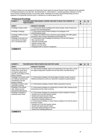 Pre-service Teachers are to be assessed by the Supervising Teacher against the relevant Graduate Teacher Standards that are applicable
to Professional Experience I/II as either ND – Not demonstrated; D – Demonstrated; E – Exceeds expectations. Elaborate on the Pre-
service Teacher’s professional practice in the Comment section. If Standards are not able to be demonstrated please provide an
explanation in the appropriate Comments section. If standards are not relevant please insert ‘NA’.

  Professional Knowledge
 ELEMENT 1:            TEACHERS KNOW THEIR SUBJECT CONTENT AND HOW TO TEACH THAT CONTENT TO                                    N     D   E
                       THEIR STUDENTS
                                                                                                                               D
 ASPECT                               GRADUATE TEACHERS
 Knowledge of subject content         1.1.1 Demonstrate relevant knowledge of the central concepts, modes of enquiry and
                                      structure of the content/discipline(s).
 Knowledge of pedagogy                1.1.2 Demonstrate research-based knowledge of the pedagogies of the
                                      content/discipline(s) taught.
 Knowledge of NSW curriculum          1.1.3 Design and implement lesson sequences using knowledge of the NSW syllabus
 requirements                         documents or other curriculum requirements of the Education Act.
 Knowledge of information and         1.1.4 Demonstrate current knowledge and proficiency in the use of the following:
 communication technologies           • Basic operational skills
 (ICT) in the following areas:        • Information technology skills
                                      • Software evaluation skills
                                      • Effective use of the internet
                                      • Pedagogical skills for classroom management.
 COMMENTS




 ELEMENT 2:            TEACHERS KNOW THEIR STUDENTS AND HOW THEY LEARN                                                         ND    D   E
 ASPECT                               GRADUATE TEACHERS
 Knowledge of and respect for the     2.1.1 Demonstrate knowledge, respect and understanding of the social, ethnic, cultural
 diverse social, cultural, ethnic     and religious backgrounds of students and how these factors may affect learning.
 and religious backgrounds of
 students, and the effects of these
 factors on learning
 Knowledge of the physical, social    2.1.2 Demonstrate knowledge of the typical stages of students’ physical, social and
 and intellectual developmental       intellectual development as well as an awareness of exceptions to general patterns.
 characteristics of the age
 group(s) of students
 Knowledge of students’ varied        2.1.3 Demonstrate knowledge of students’ different approaches to learning.
 approaches to learning
 Knowledge of how students’           2.1.4 Demonstrate knowledge and understanding of students’ skills, interests and prior
 skills, interests and prior          achievements and their impact on learning.
 achievements affect learning
 Knowledge of strategies for          2.1.5 Demonstrate knowledge and understanding of specific strategies for teaching:
 addressing student needs             • Aboriginal and Torres Strait Islander students
                                      • Students with Special Education Needs
                                      • Non-English Speaking Background students
                                      • Students with Challenging Behaviours.
                                      2.1.6 Demonstrate knowledge of a range of literacy strategies to the meet the needs of
                                      all students including:
                                      • Aboriginal and Torres Strait Islander students
                                      • Students with Special Education Needs
                                      • Non-English Speaking Background students
                                      • Students with Challenging Behaviours.
 COMMENTS




  Secondary Professional Experience Handbook 2011                                                                              39
 