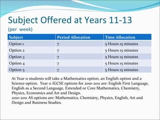 Subject Offered at Years 11-13  (per  week) At Year 11 students will take a Mathematics option, an English option and a Science option.  Year 11 IGCSE options for 2010-2011 are: English First Language, English as a Second Language, Extended or Core Mathematics, Chemistry, Physics, Economics and Art and Design. 2010-2011 AS options are: Mathematics, Chemistry, Physics, English, Art and Design and Business Studies. Subject Period Allocation Time Allocation Option 1 7 5 Hours 15 minutes Option 2 7 5 Hours 15 minutes Option 3 7 5 Hours 15 minutes Option 4 7 5 Hours 15 minutes Option 5 7 5 Hours 15 minutes 
