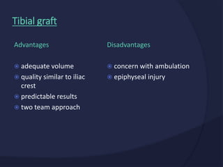 Disadvantages
 concern with ambulation
 epiphyseal injury
Advantages
 adequate volume
 quality similar to iliac
crest
 predictable results
 two team approach
Tibial graft
 