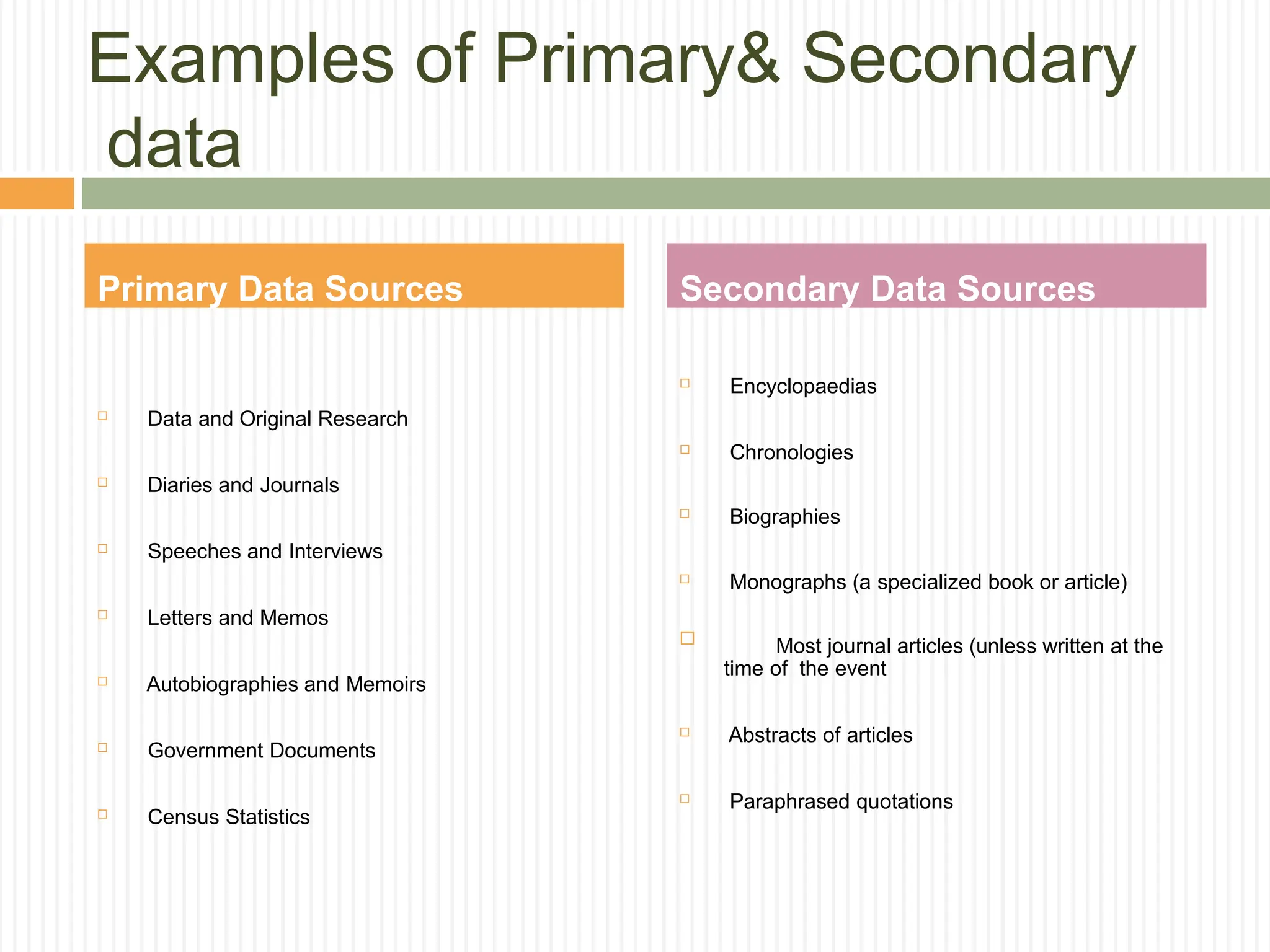 Examples of Primary& Secondary
data
 Data and Original Research
 Diaries and Journals
 Speeches and Interviews
 Letters and Memos
 Autobiographies and Memoirs
 Government Documents
 Census Statistics
 Encyclopaedias
 Chronologies
 Biographies
 Monographs (a specialized book or article)
 Most journal articles (unless written at the
time of the event
 Abstracts of articles
 Paraphrased quotations
Primary Data Sources Secondary Data Sources
 