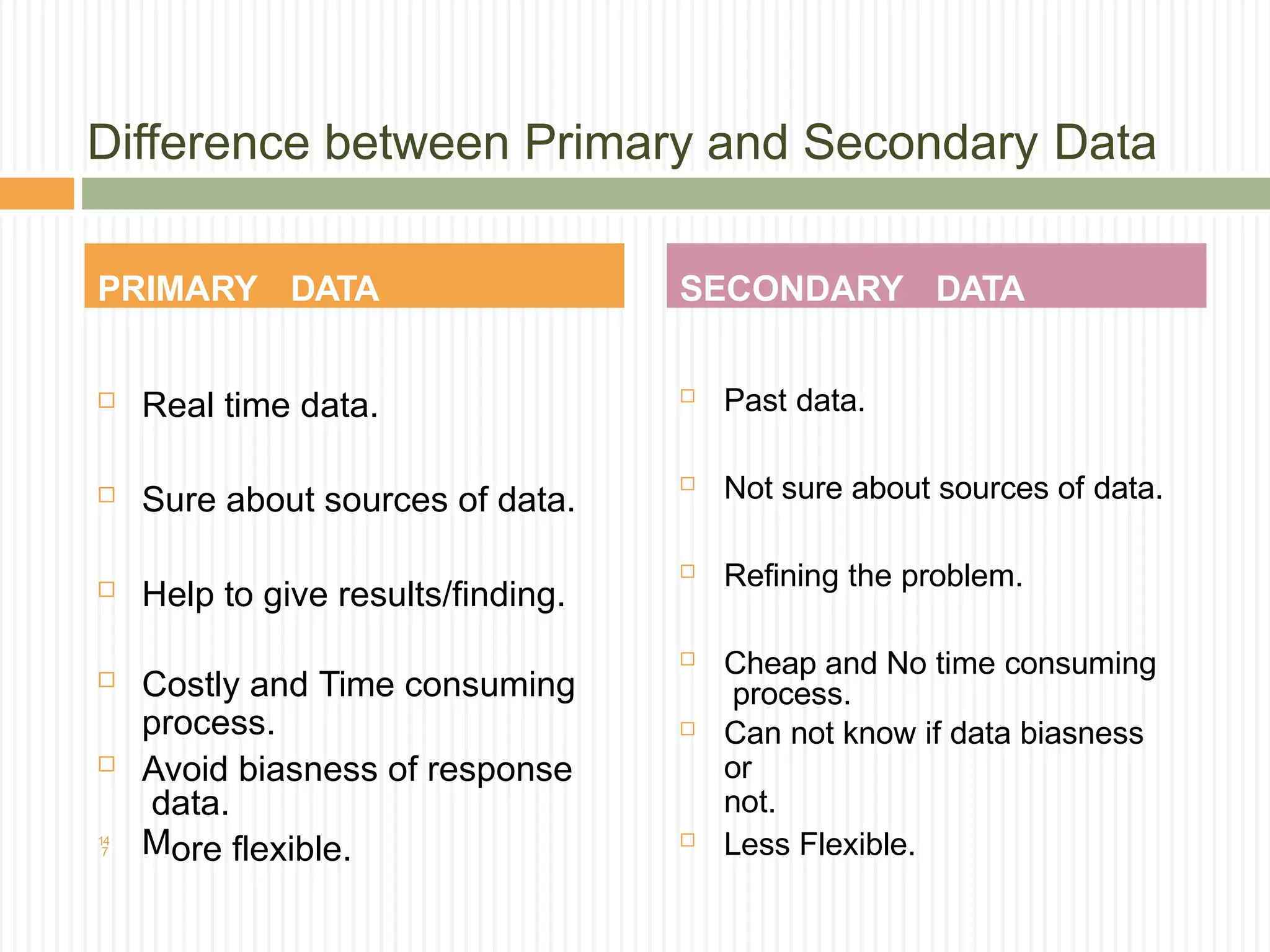 Difference between Primary and Secondary Data
 M
 Real time data.
 Sure about sources of data.
 Help to give results/finding.
 Costly and Time consuming
process.
 Avoid biasness of response
data.
ore flexible.
 Past data.
 Not sure about sources of data.
 Refining the problem.
 Cheap and No time consuming
process.
 Can not know if data biasness
or
not.
 Less Flexible.
PRIMARY DATA SECONDARY DATA
 