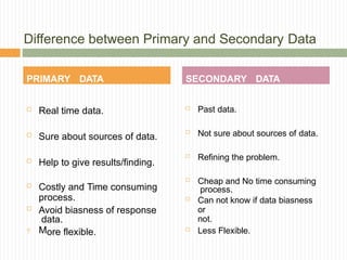 Secondary and. Primary Data | PPT
