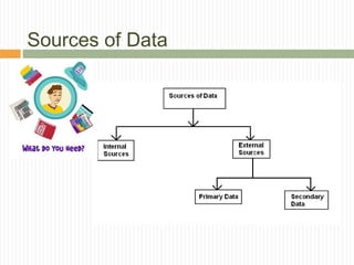 Sources of Data
 