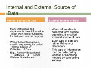Internal and External Source of
Data
 Many institutions and
departments have information
about their regular functions,
for their own internal purpose.
 When those information is
used in any survey, it’s called
Internal Source Of
Collection of Data.
 E.g.., Railway Educational
Institutes & Social
Welfare Societies etc.
 When information is
collected form outside
agencies, it is called
external source of data.
 Such type of data are
either Primary or
Secondary.
 This type of information
can be collected by
Census or Sampling
method by conducting
surveys.
Internal Sources of Data External Sources of Data
 