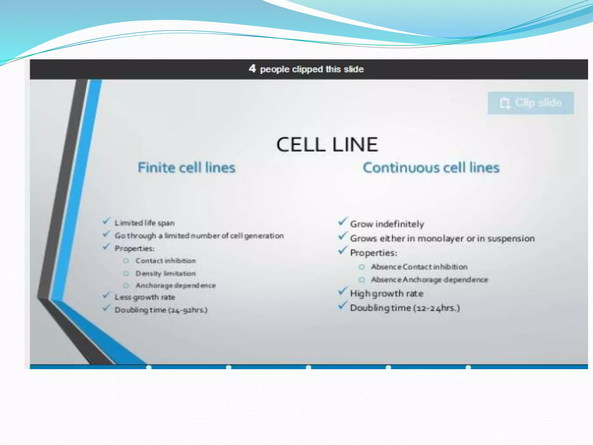 Secondary cell culture PPT