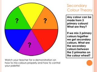 Secondary
Colour Theory

?

?

?
Watch your teacher for a demonstration on
how to mix colours properly and how to control
your palette!

Any colour can be
made from 3
primary colours!
What are they?
If we mix 2 primary
colours together
we get secondary
colours. What are
the secondary
colours between
the 2 primaries on
the colour wheel?

 