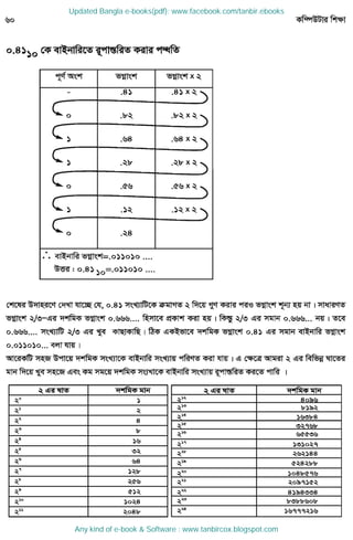 Updated Bangla e-books(pdf): www.facebook.com/tanbir.ebooks
Any kind of e-book & Software : www.tanbircox.blogspot.com
 
