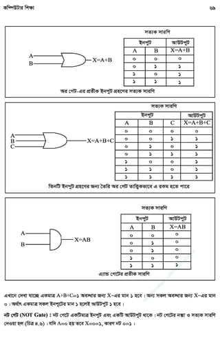 w
w
w
.facebook.com
/tanbir.ebooks
 