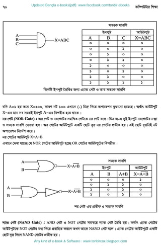 Updated Bangla e-books(pdf): www.facebook.com/tanbir.ebooks
Any kind of e-book & Software : www.tanbircox.blogspot.com
 