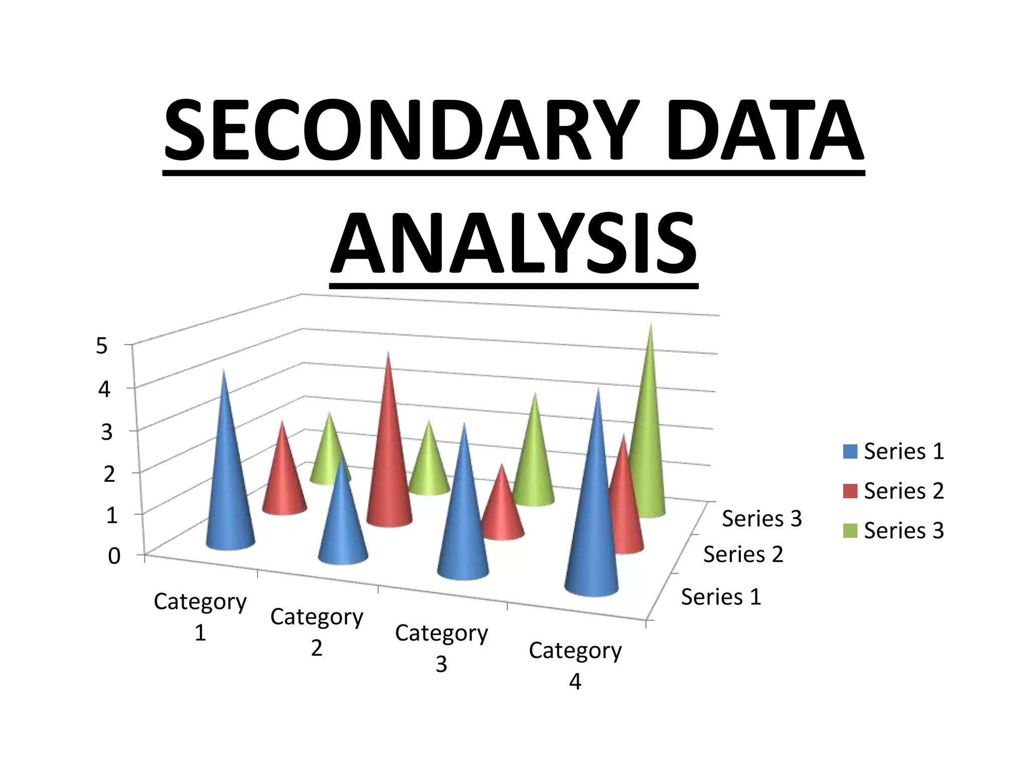 SECONDARY DATA
ANALYSIS
Series 1
Series 2
Series 3
0
1
2
3
4
5
Category
1
Category
2
Category
3
Category
4
Series 1
Series 2
Series 3
 