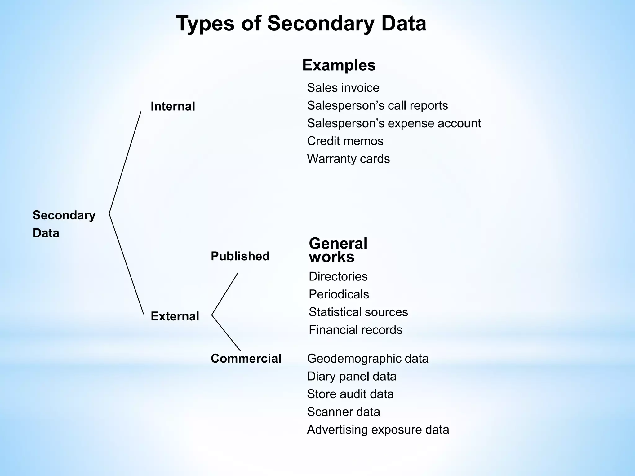 Secondary data collection | PPTX | Databases | Computer Software and ...