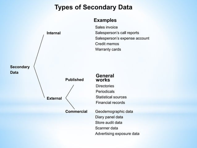 Secondary data collection | PPTX | Databases | Computer Software and ...